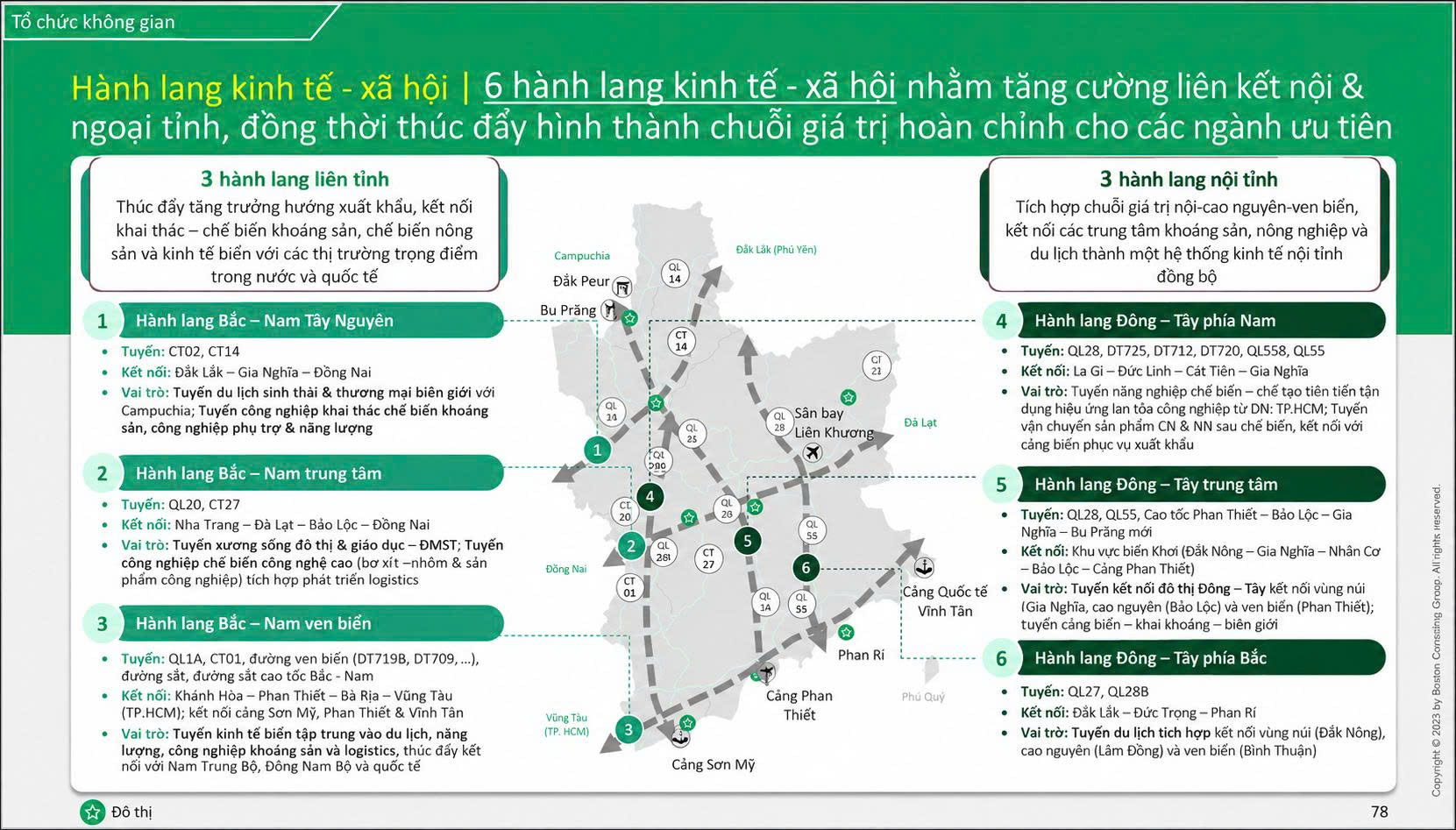 06 hành lang kinh tế - xã hội tỉnh Lâm Đồng