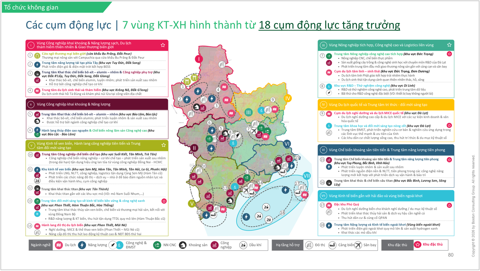 07 cụm động lực phát triển tỉnh Lâm Đồng
