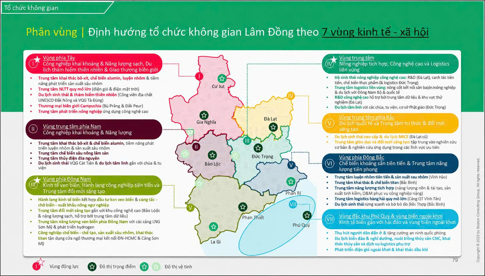 07 vùng Kinh tế - xã hội tỉnh Lâm Đồng