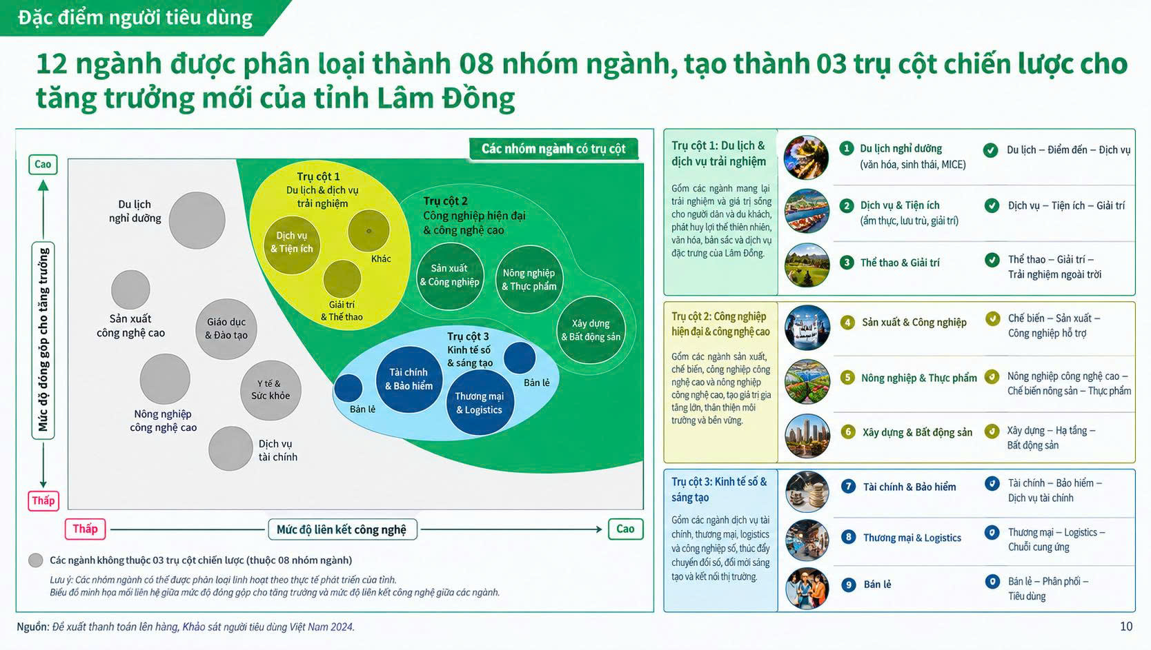 Mức độ ưu tiên phát triển ngành kinh tế